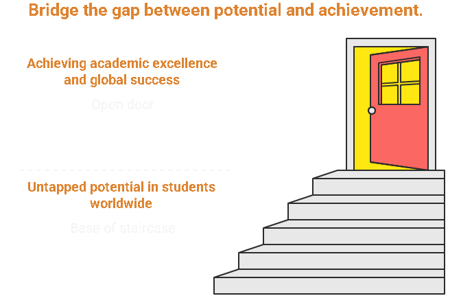 About Ace Academy Global