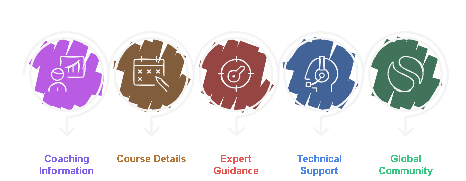 Best SAT Coaching Online